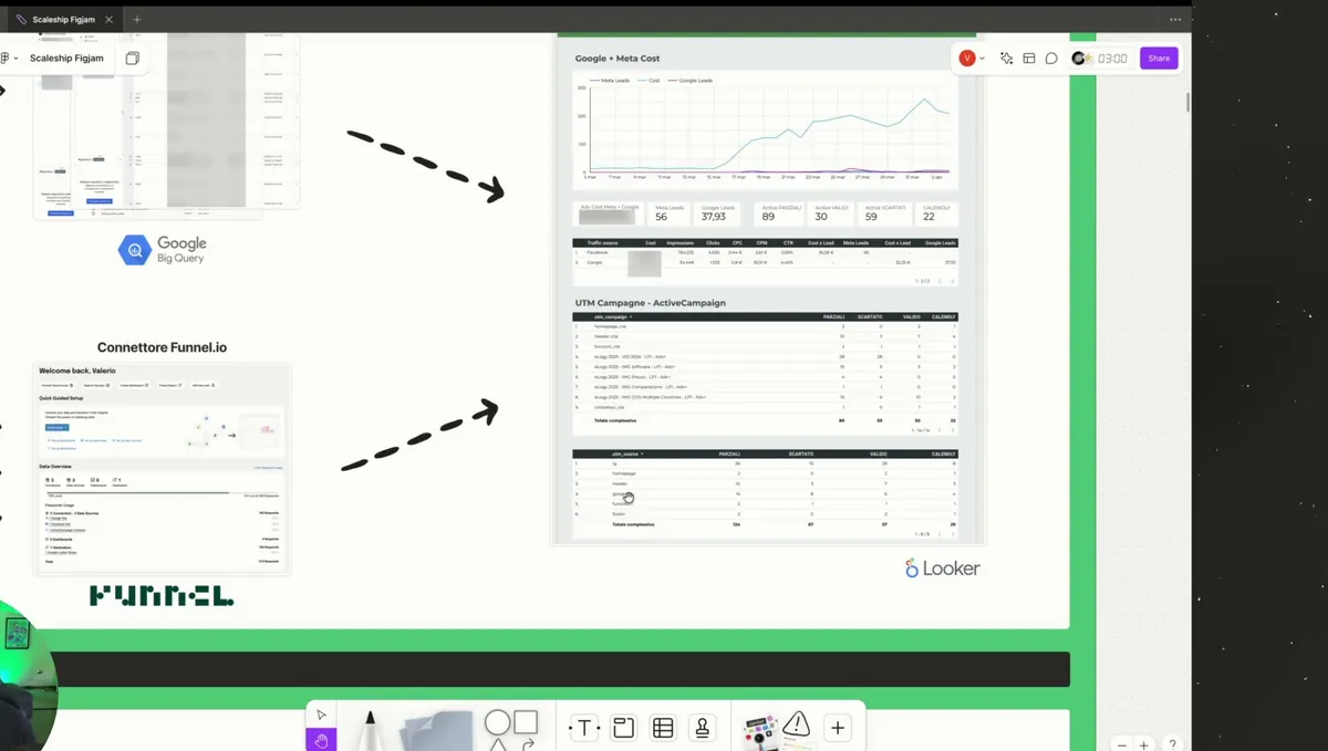 Lavagna di lavoro: la dashboard dei risultati
